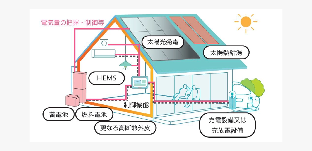 【出典:横浜市住生活マスタープラン2022
