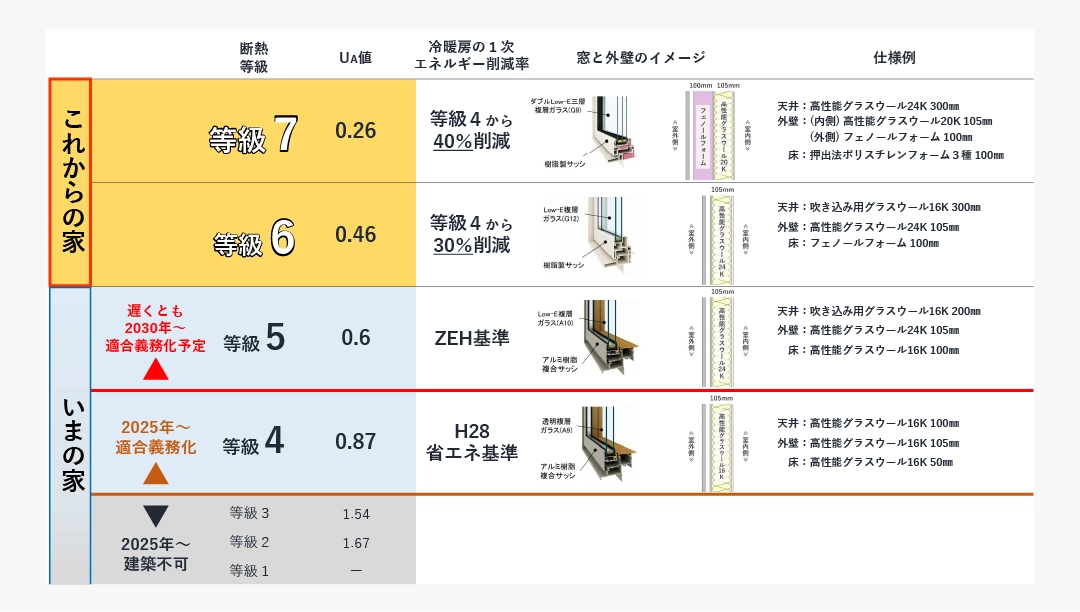 【国土交通省資料を基に作成】