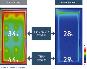 アルミ(複層ガラス)とAPW430(日射遮蔽型)の違い